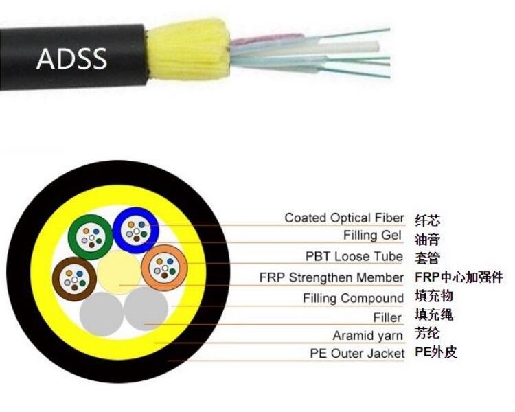 Ftth 4/6/8/12/24 Core Adss 48 Core Aerial Single Mode Fiber Optics Cables details