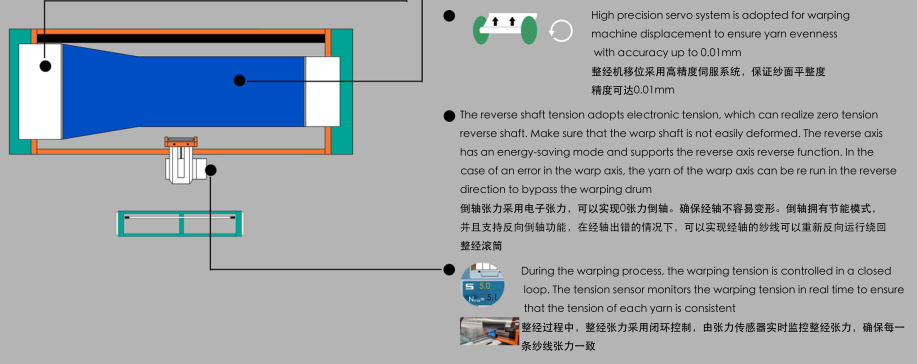 Splitting Warping Nylon and Polyester Yarn Machine details