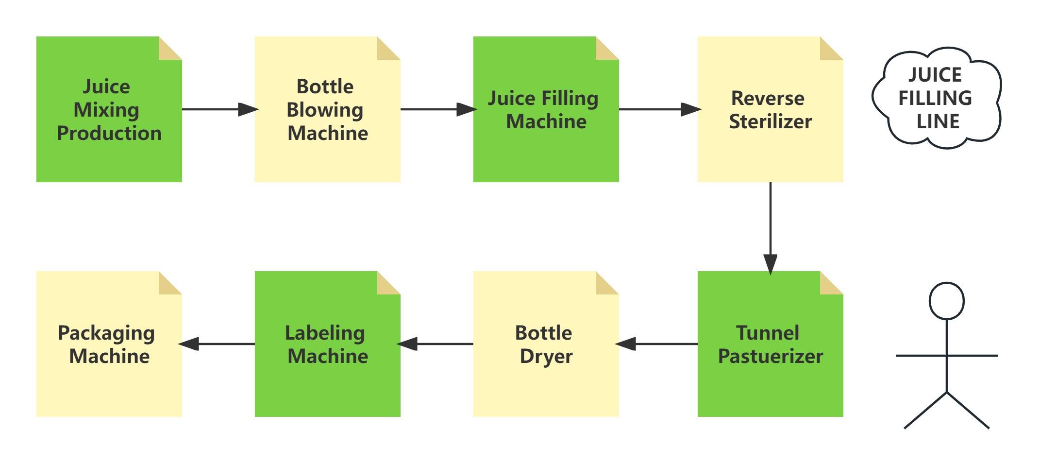 Affordable Small Bottle hot filling juice filling machine Beverage Filling Production Line supplier