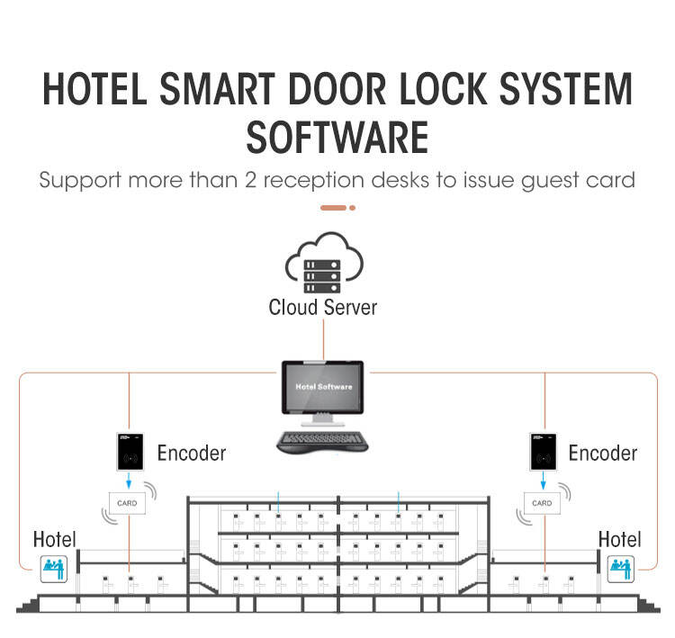 Locstar System Supplier Portable Door For Room Hotel Lock supplier