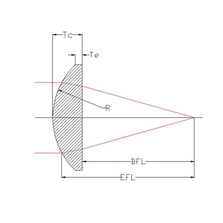 Fournisseur de lentilles plano convexes en verre, diamètre N-BK7 personnalisé 25.4mm FL30/38/40/50/60/75/100/125/150/175mm