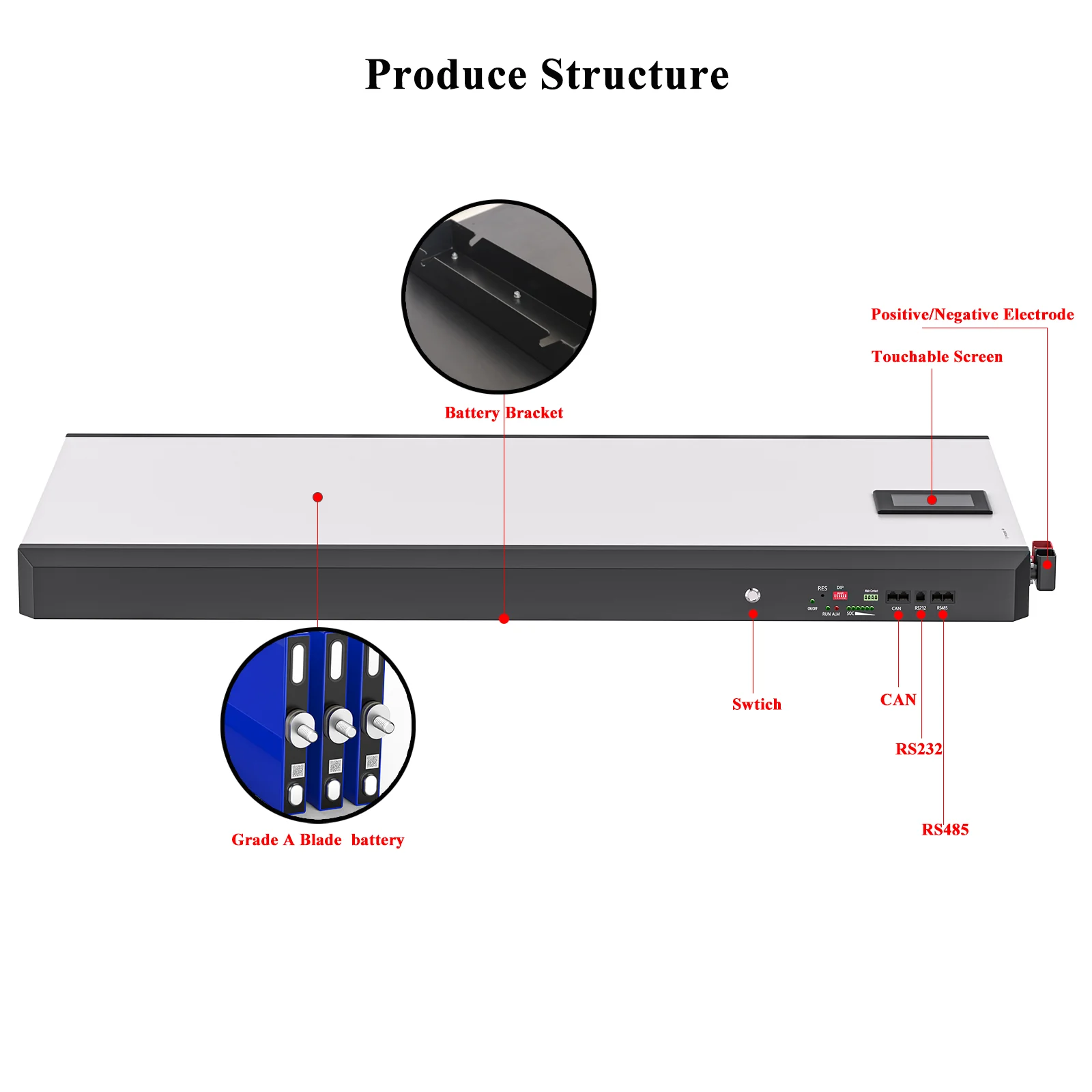 7KWh Solar Storage System 138Ah LiFePO4 Lithium ion Batteries 51.2V 138aH Powerwall 48V LiFePO4 Battery Pack details