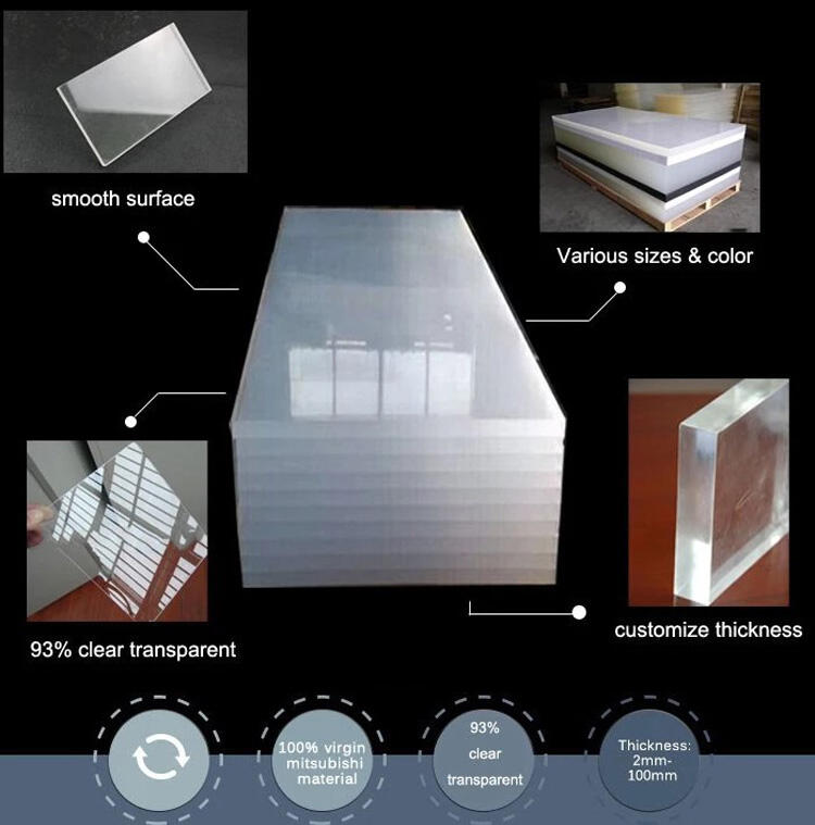 Clear Acrylic Laminate Sheet details