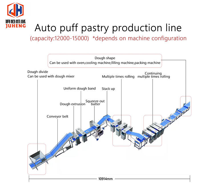 Egg Tart Crust Production Line/Egg Tart Shell Making Machine/Food Production Line details