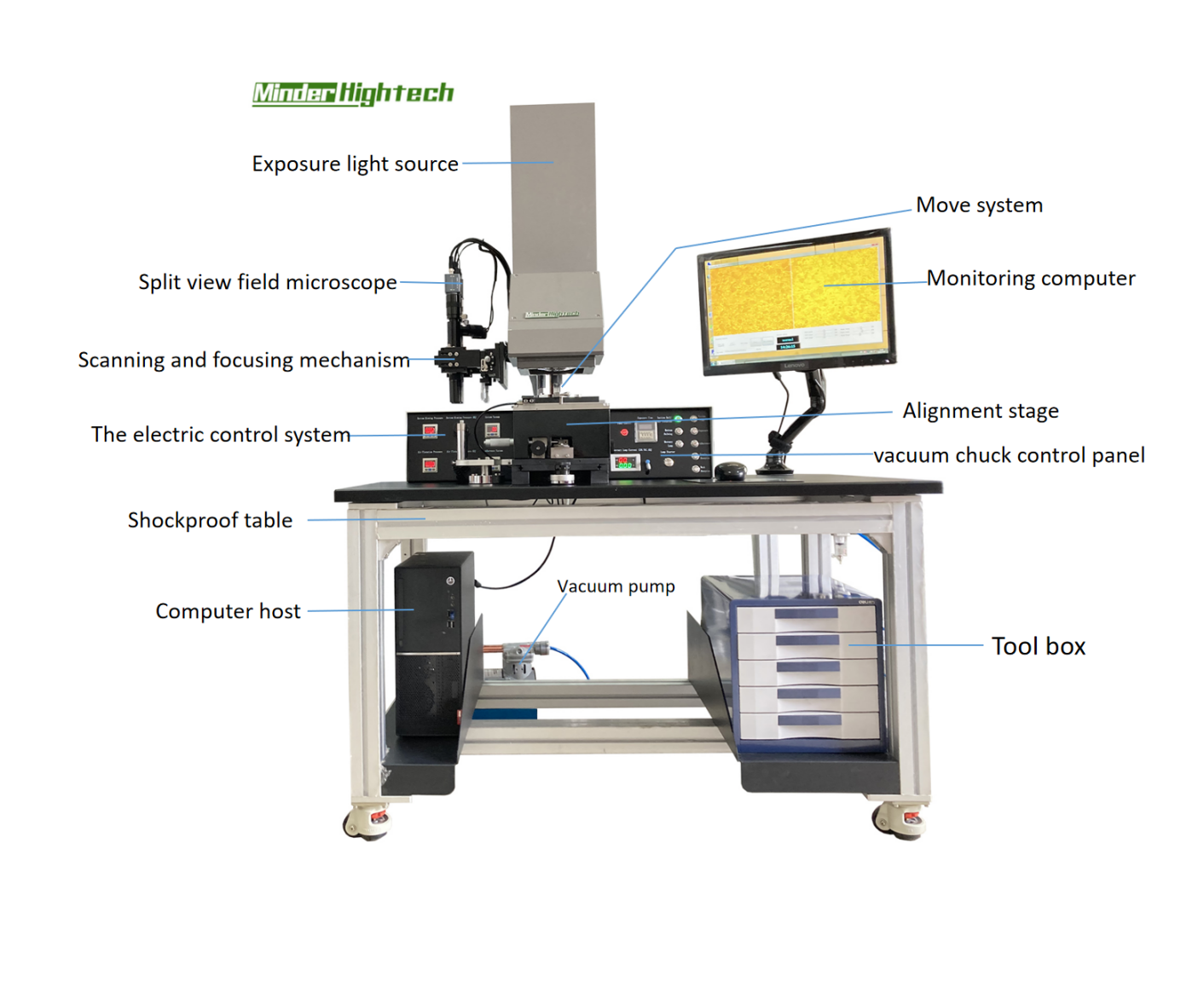 Фабрика фотолитографии Aligner/Alignment Machine