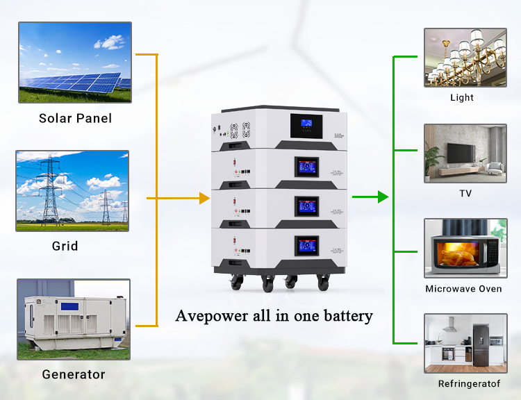 Avepower 51.2V 100Ah Lithium ion batteries  5Kwh Stackable Home Energy Storage System 48V LiFePO4 Battery manufacture