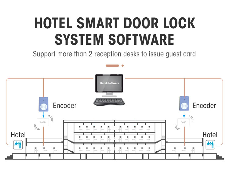 Locstar Door Electronic Card System Swipe Portable Security Hotel Lock пастаўшчык