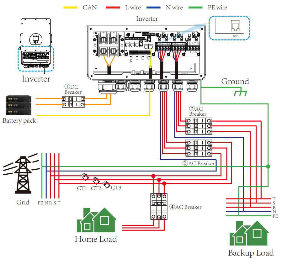 Hybrid solar inverter 3 single phase manufacture