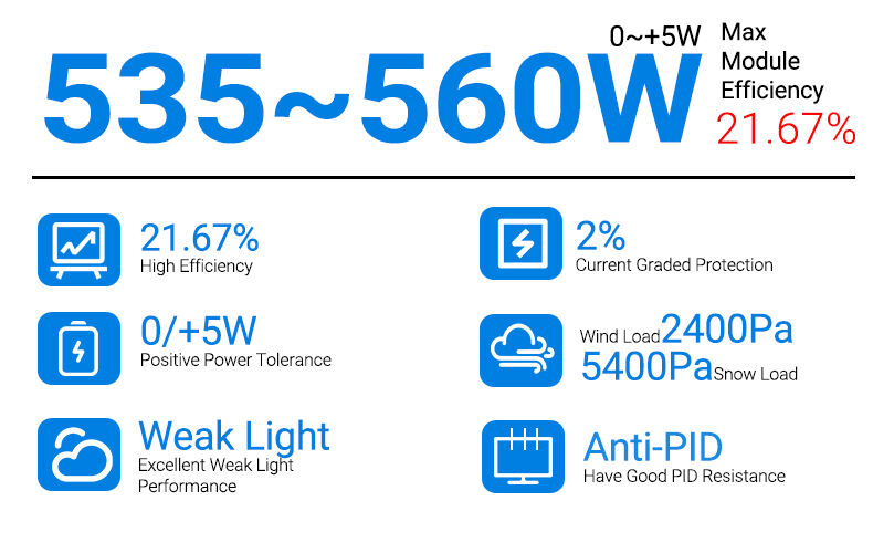 Lovsun Solar Panel Rotterdam Warehouse 550W 560W 600W Monocrystalline Panel PV Module supplier