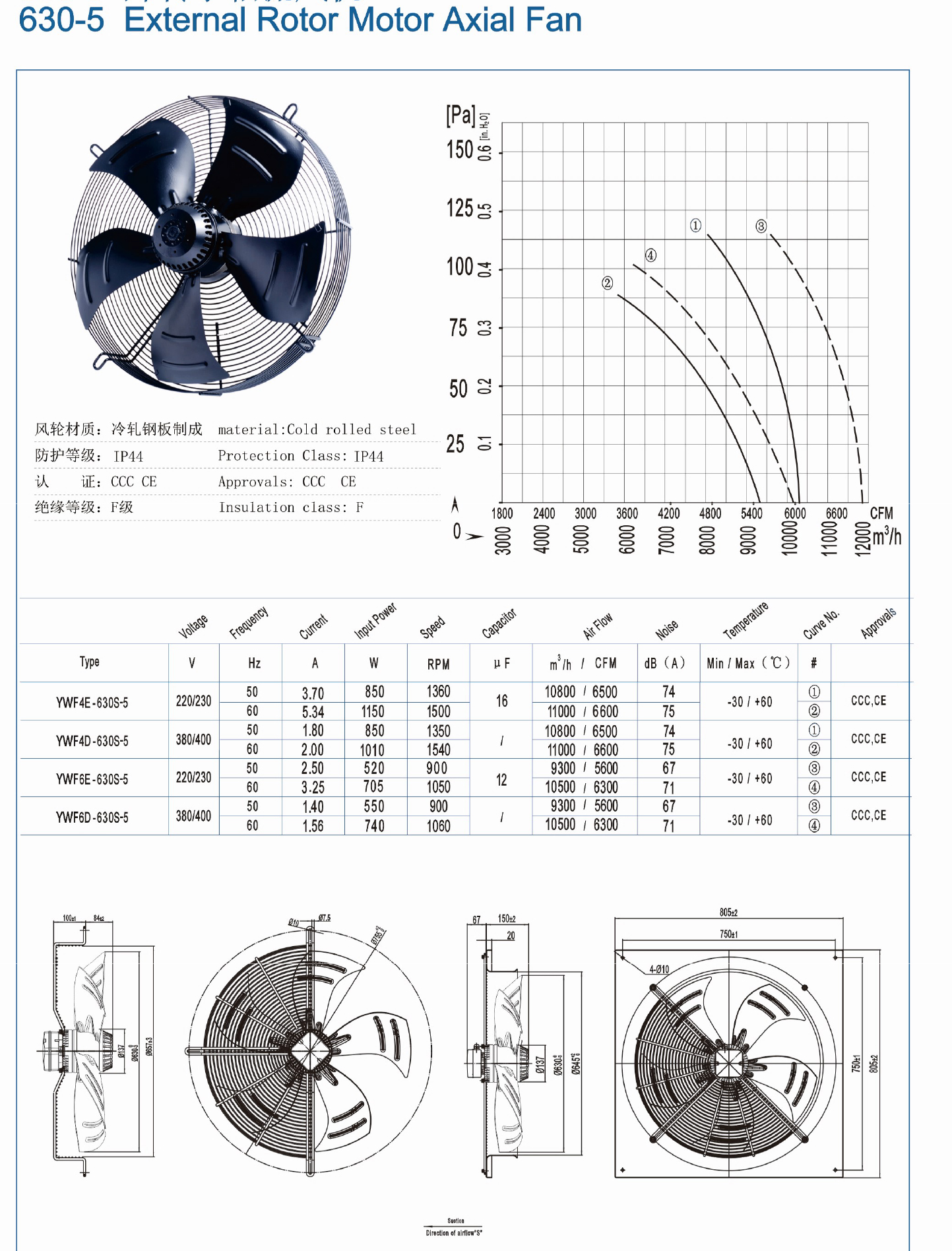 hot sale external rotor motor axial fan for ventilation system axial fan 80x80x38m 220vac details