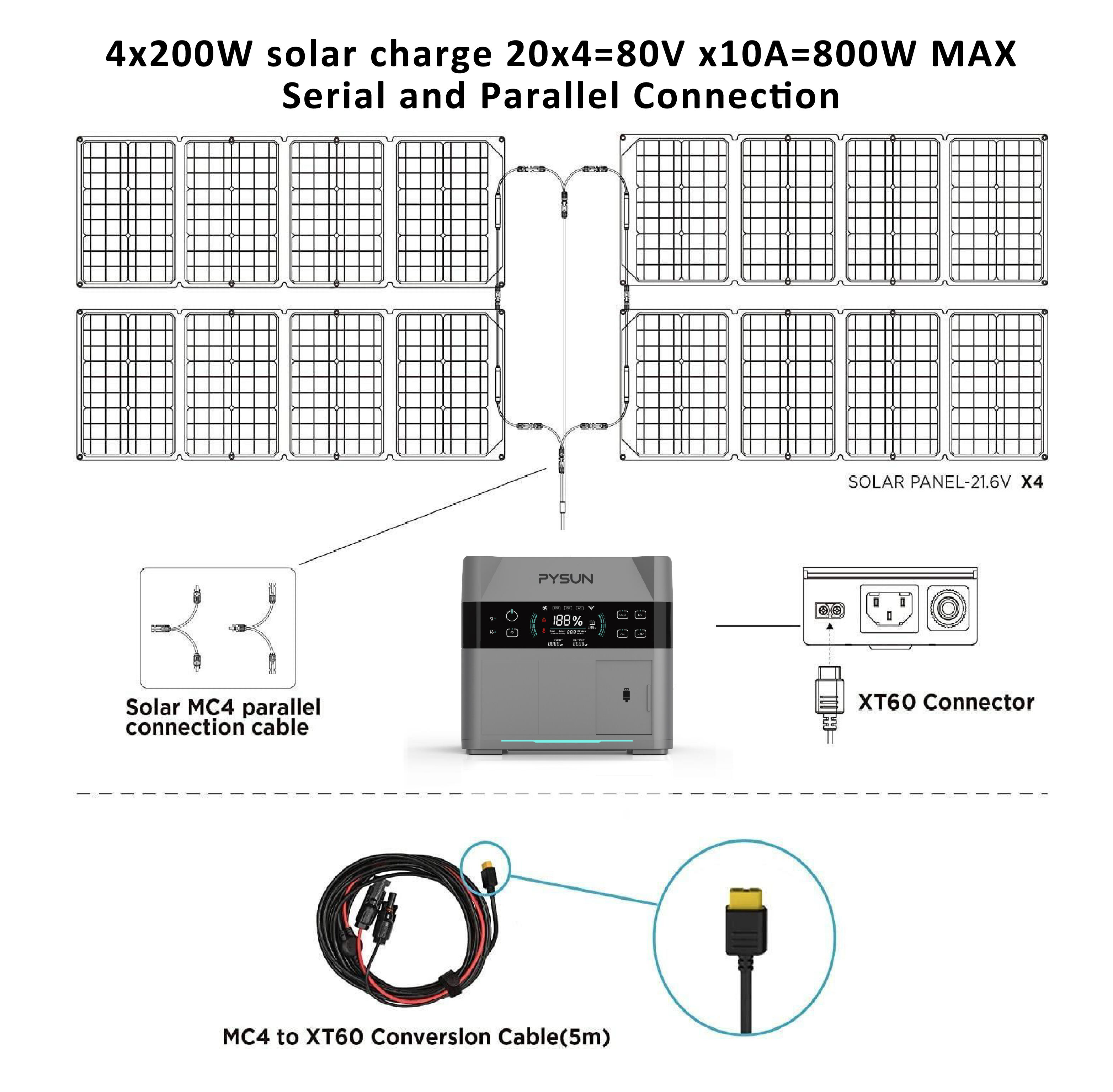 ES2000 1500W Portable Stations Solar Outdoor 1613Wh Power Station Power Camp details