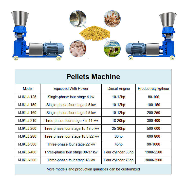 Electric feed pellet machine