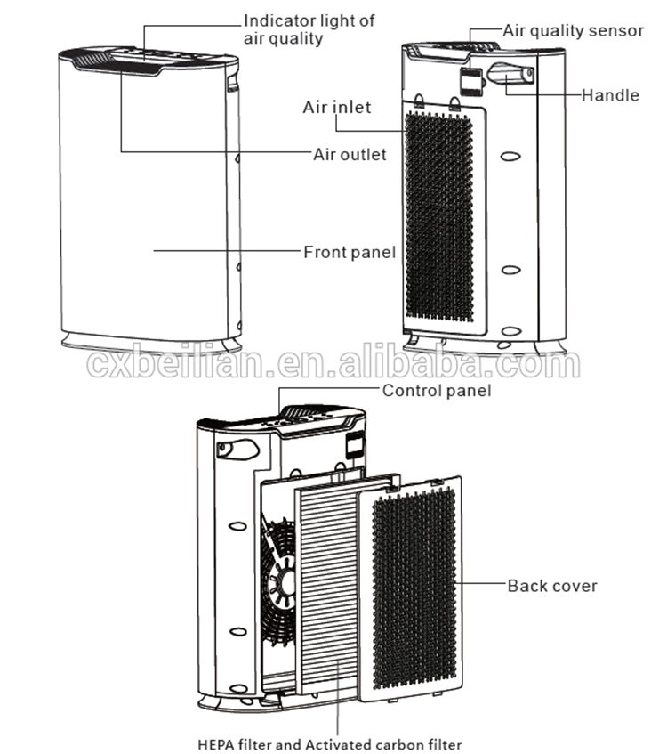 Wholesale Price Commercial Mini Portable High Performance Air Purifier details