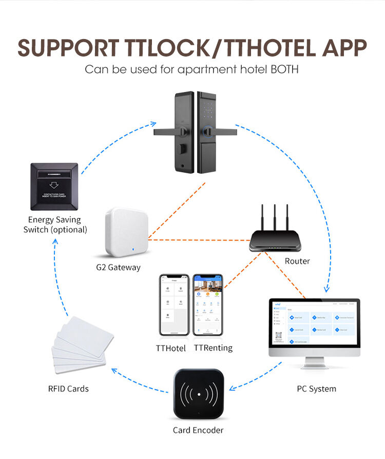 Locstar Manufacturer Guest Room Safety Deadbolt Digital Hotel Door Lock supplier