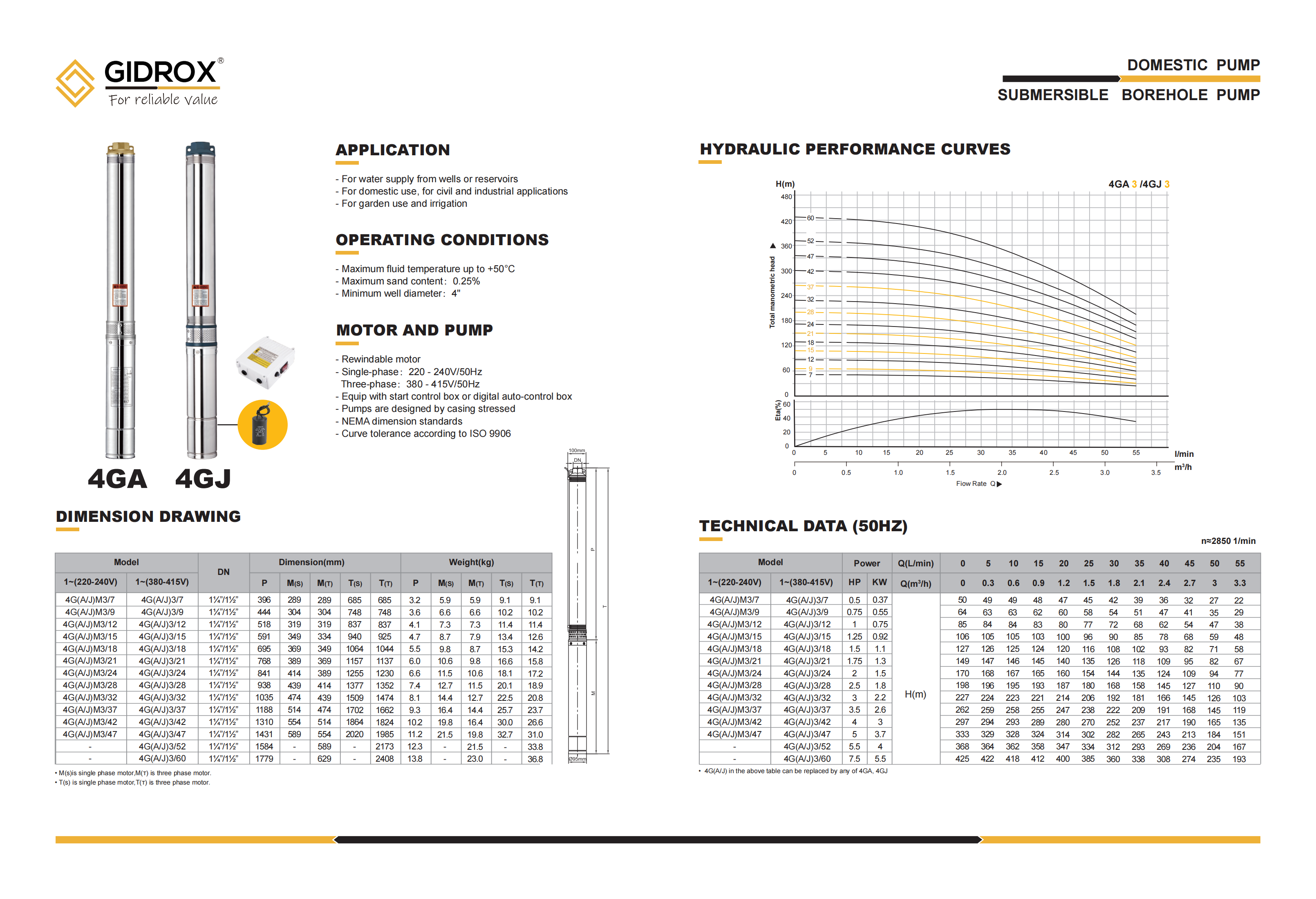 GIDROX SUBMERSIBLE BOREHOLE PUMP-4GA/4GJ details