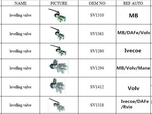 levelling valve-1 (2).jpg