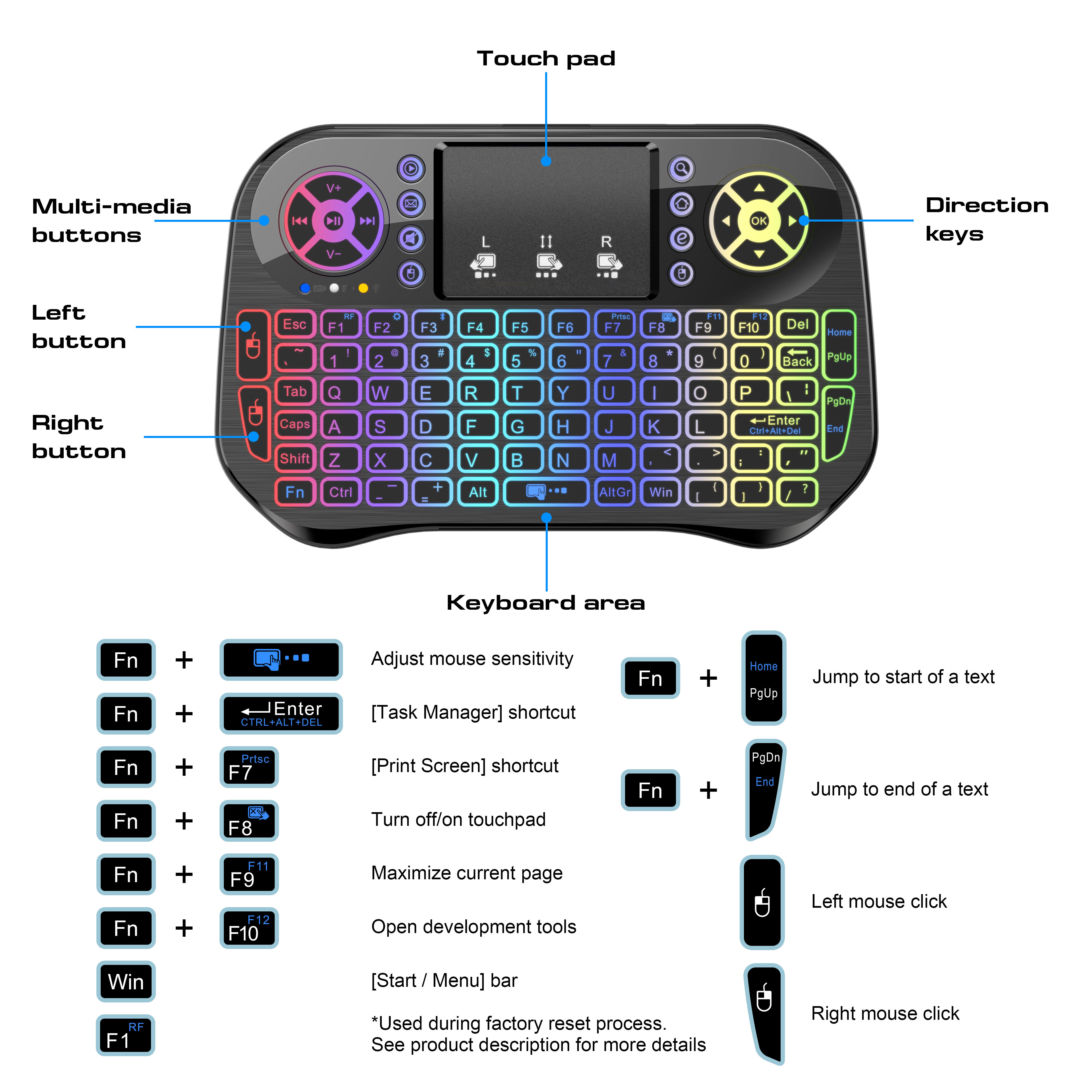 OEM 2.4G Wireless mini smart  remote RGB backlit keyboard i10 Air Mouse keyboard for TV Box supplier