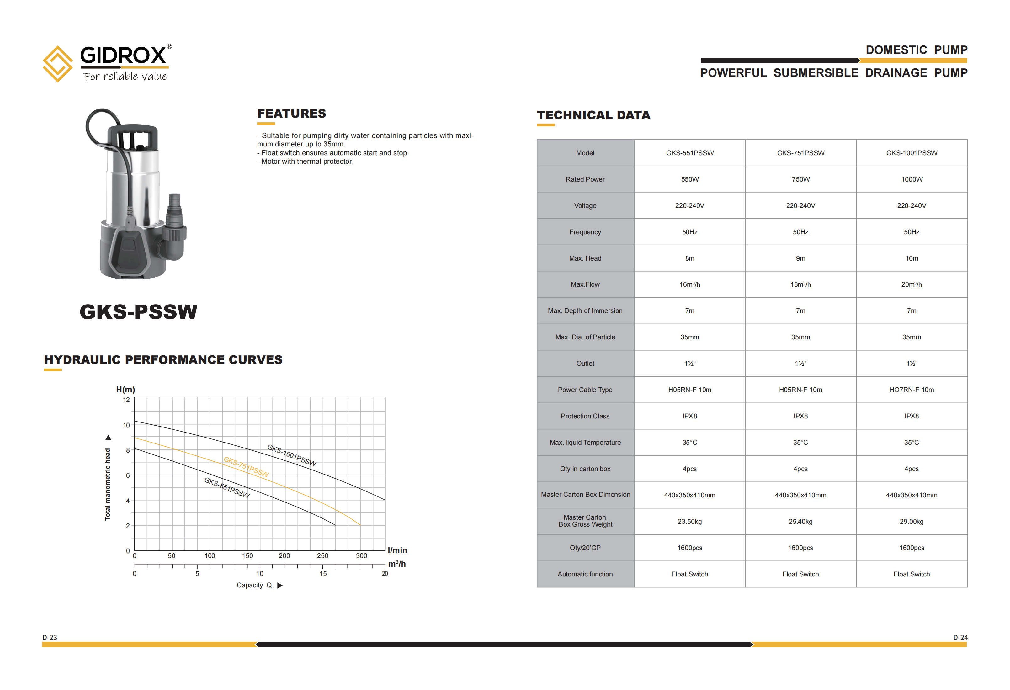 Supplier POMPA DRAINASE SUBMERSIBLE GIDROX-GKS-PSSW