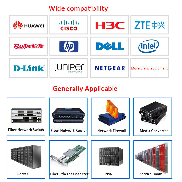 SFP Compatibility