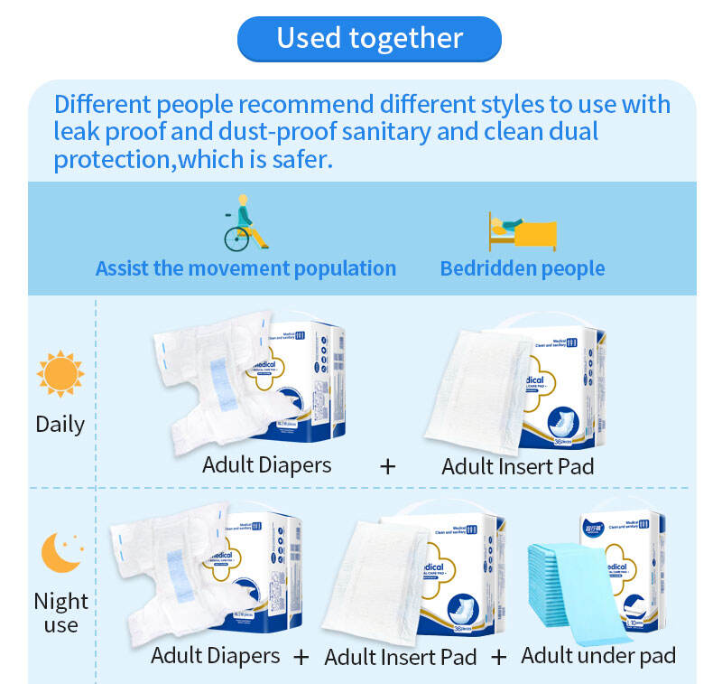 Kimlead médical échantillon gratuit coussin d'allaitement incontinence coussinets de literie réutilisables coussin d'incontinence léger pour hommes détails