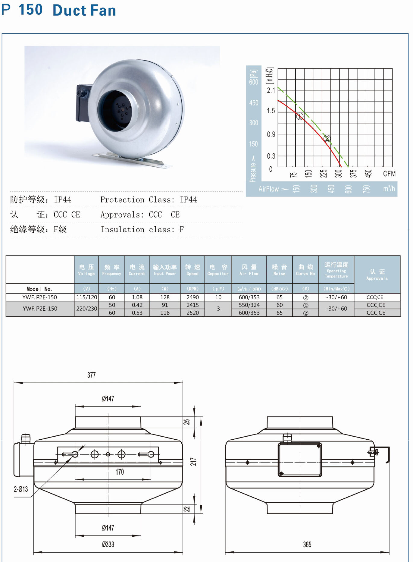 CE Professional Manufacture Variable Speeds Ac centrifugal In-line Duct Fan kitchen exhaust fan duct details