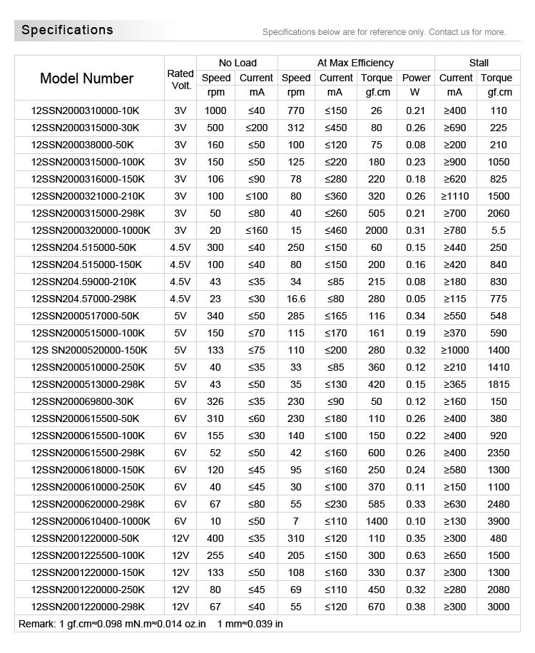 DSD-12SSN20  N20 Gear Motor M4 * 55mm Thread 3v6v12v Dc Reduction Motor details