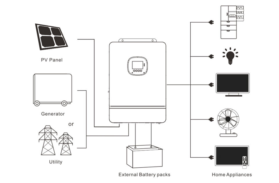 SPI 8K US Version 120V 240V 5000w 8000w 10kw Split Phase Solar Hybrid off grid invetert for home solar storage system details