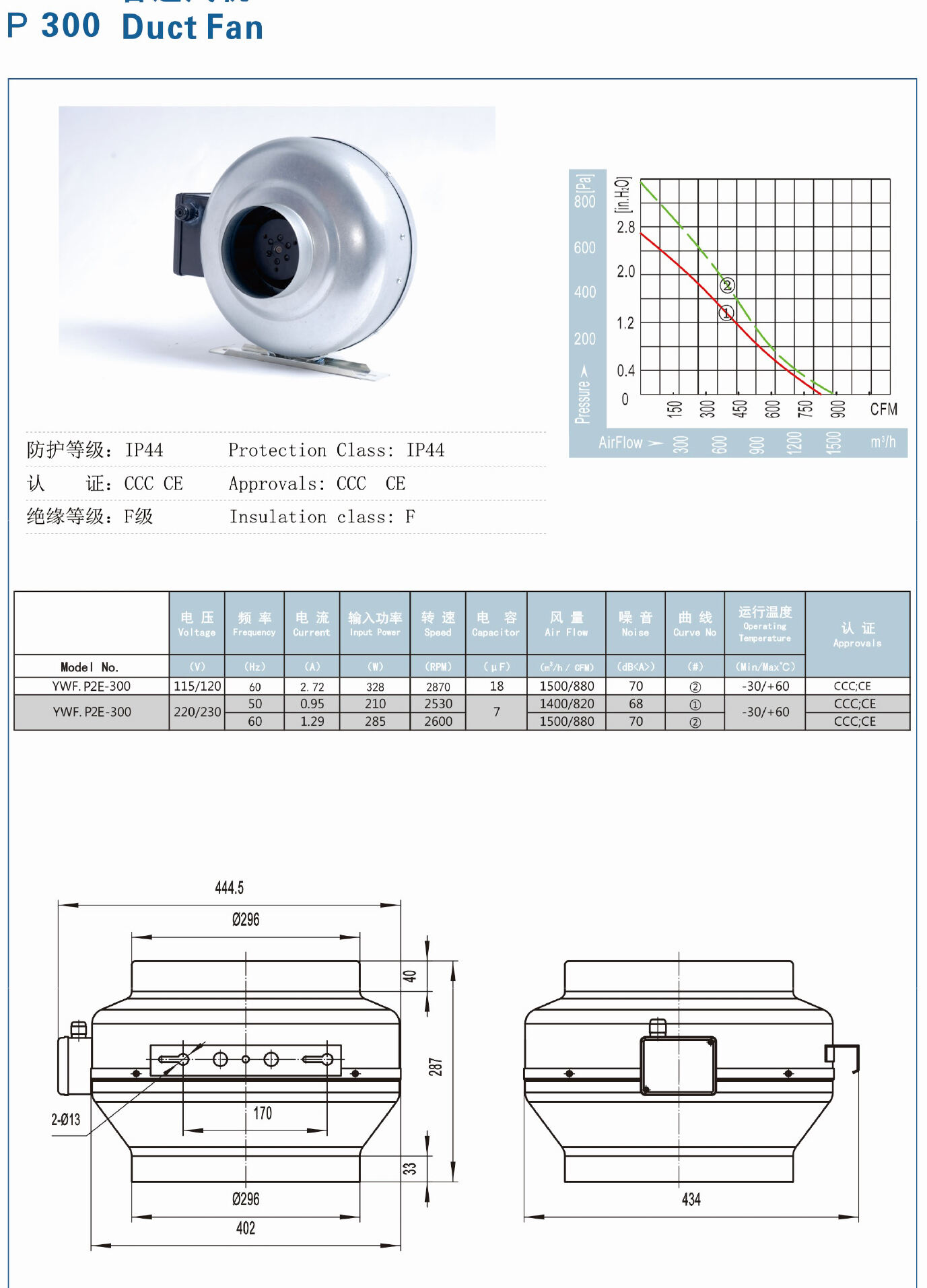 CE Professional Manufacture Variable Speeds Ac centrifugal In-line Duct Fan kitchen exhaust fan duct manufacture