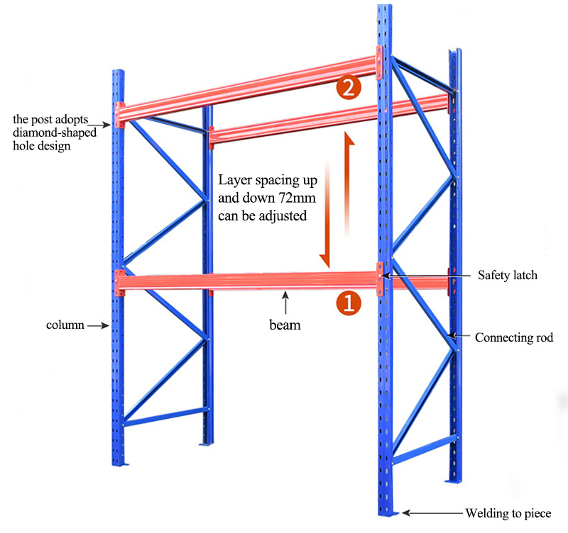 Warehouse rack system high bay adjustable steel rack selective industrial heavy duty pallet racking shelves manufacture