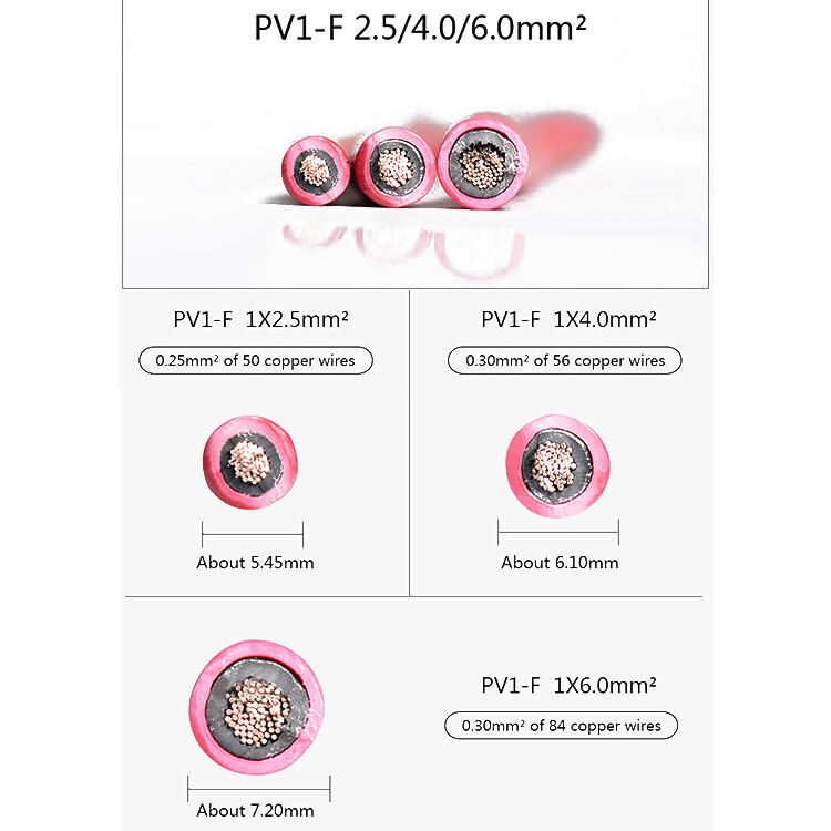 TUV Approval XLPE Insulated Tinned Copper Solar Wire 2.5MM 4MM 6MM 10MM 16MM 35MM PV Cable Solar DC Panel Power Cable manufacture