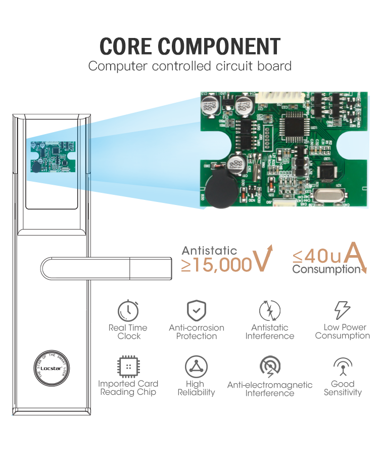 Дэталі Locstar Door Electronic Card System Swipe Portable Security Hotel Lock