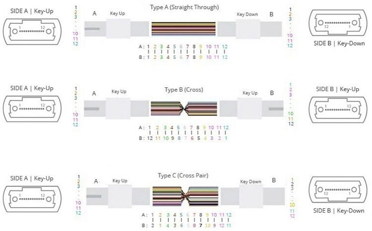 Mtp/mpo Patch Cord Three Polarity.jpg