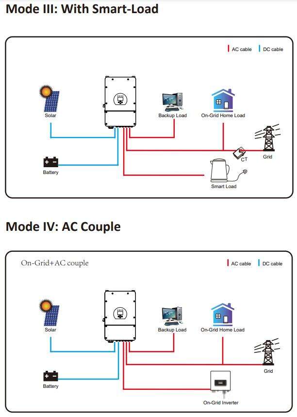Hybrid Solar Inverter Single Phase WIFI included factory