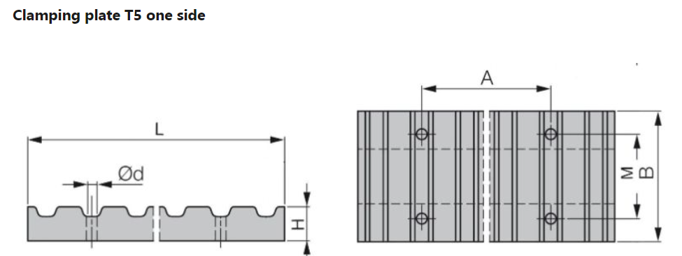 Timing Belts Clamping plates details