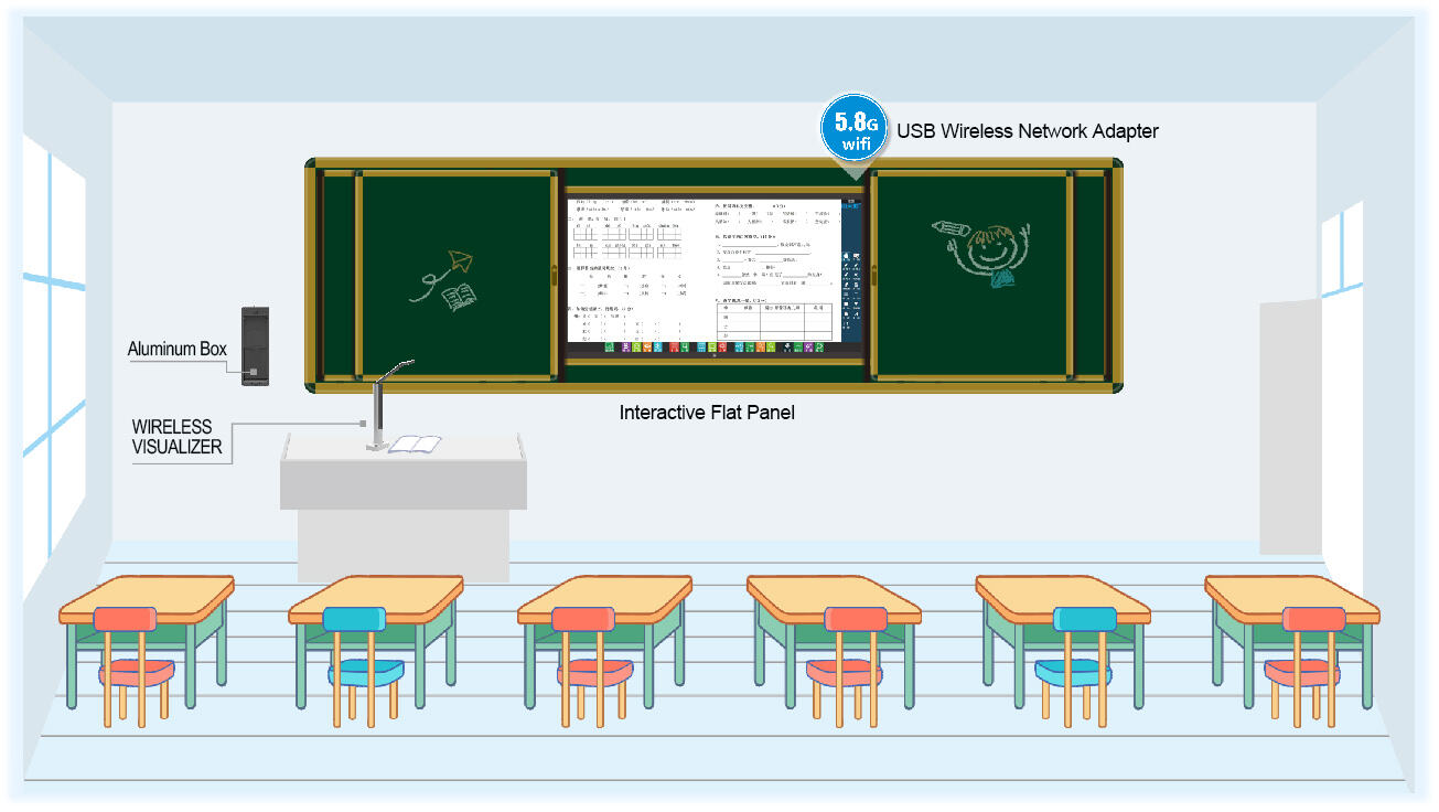 Wholesale factory price camera document visualizer 