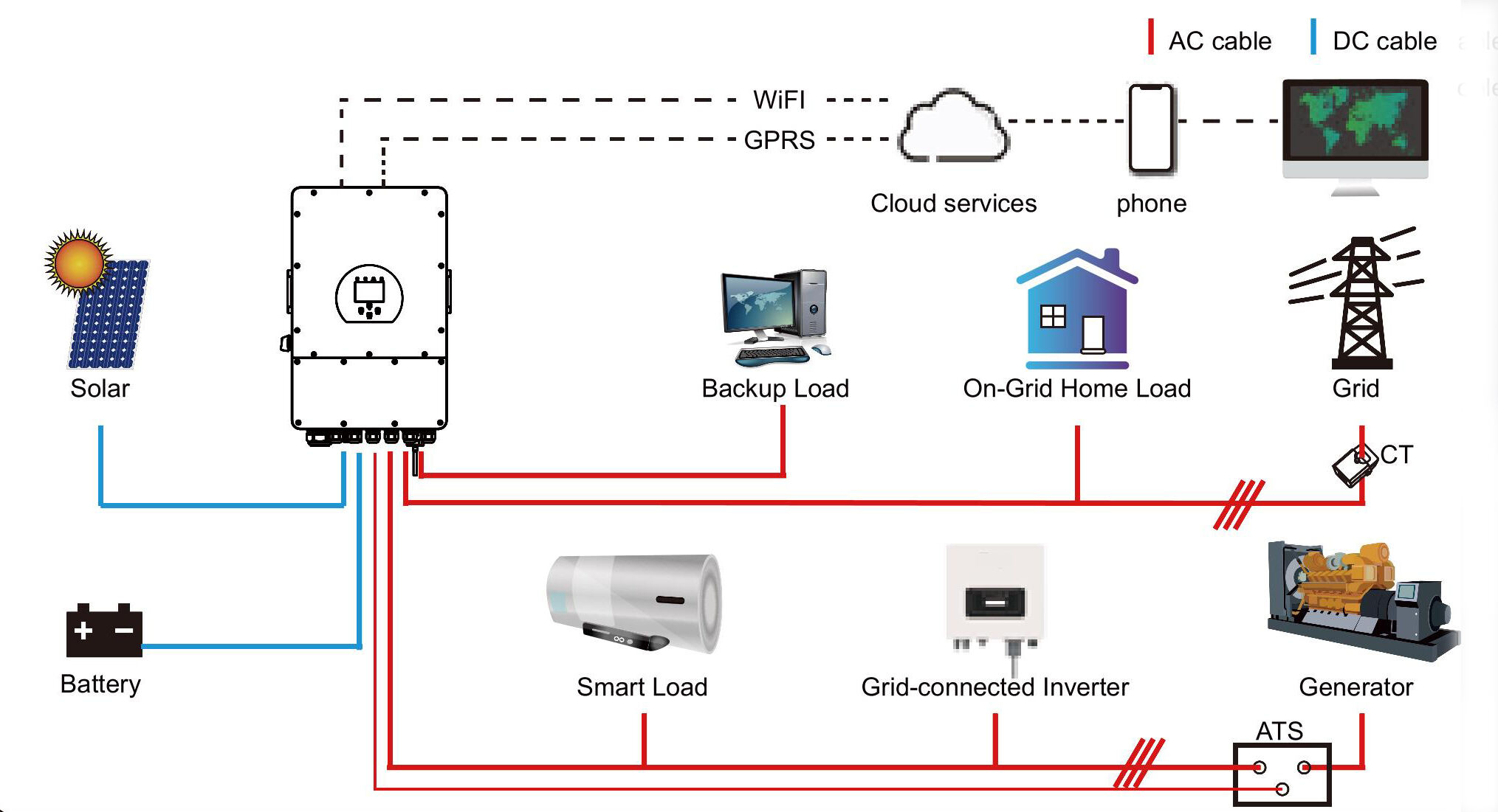 3phase Hybrid Solar Inverters supplier