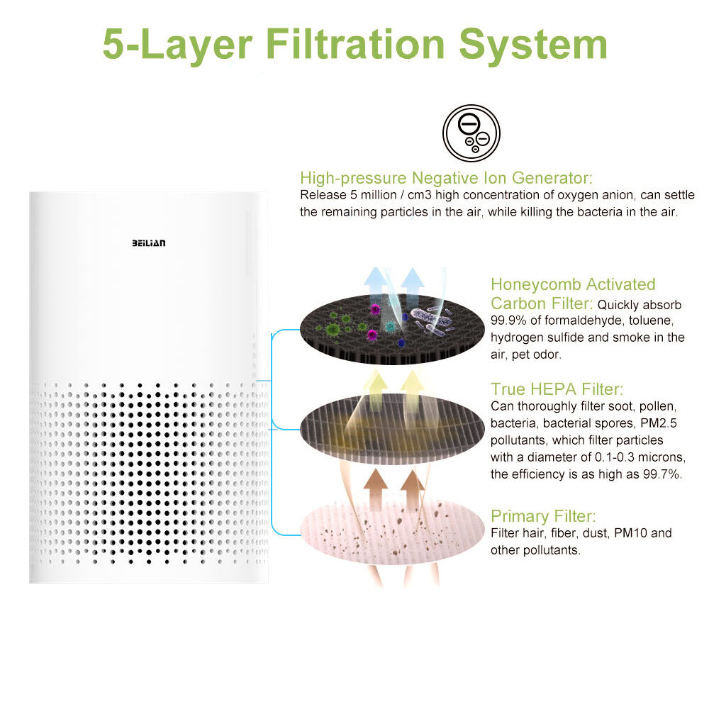 New Arrival Tabletop Hepa 13 Cool Air Purifier High-Strength Abs Ionizer Personal Formaldehyde Remove Bedroom Air Cleaner details