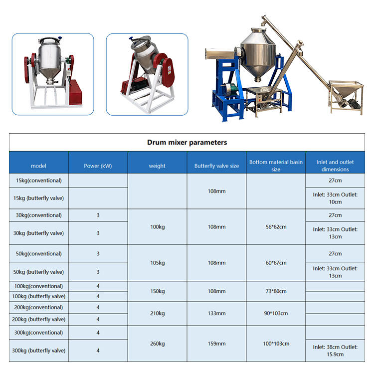 Drum feed mixer