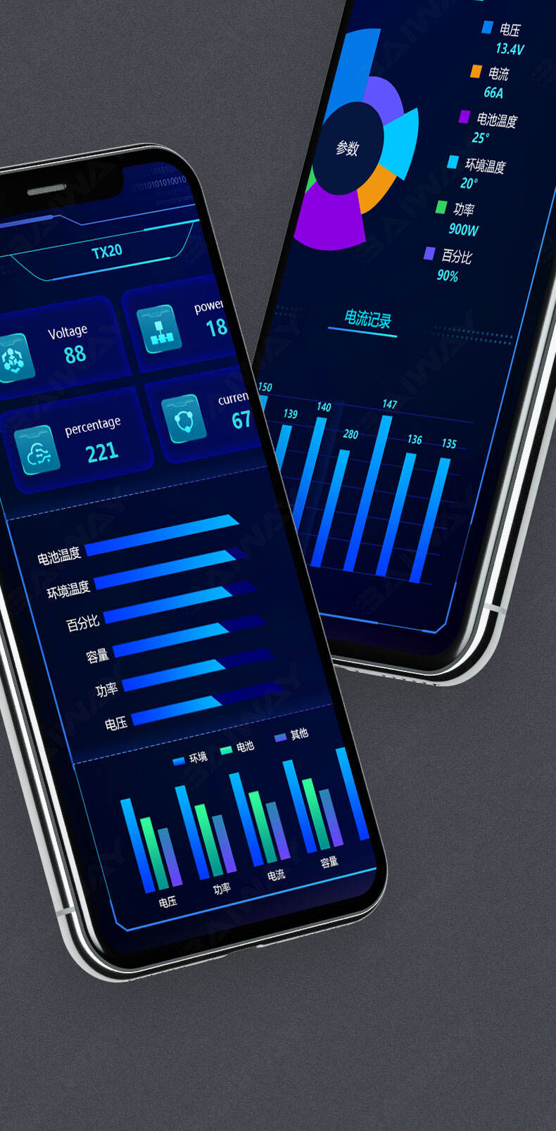 LCD Electrical instruments Bluetooth Battery supplier