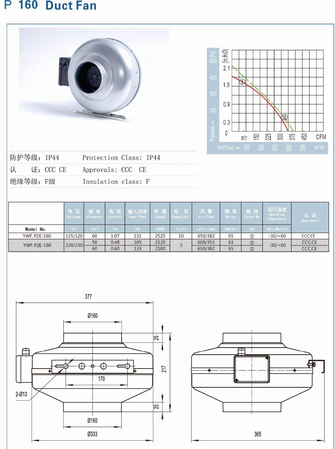 CE Professional Manufacture Variable Speeds Ac centrifugal In-line Duct Fan kitchen exhaust fan duct factory