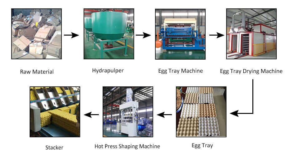 1000 Pcs Machines For Small Business Ideas New Product Ideas 2024 Machinery Egg Tray Machine factory