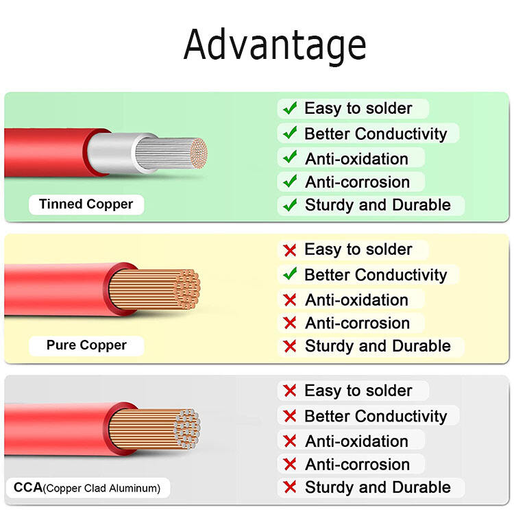 TUV Approval XLPE Insulated Tinned Copper Solar Wire 2.5MM 4MM 6MM 10MM 16MM 35MM PV Cable Solar DC Panel Power Cable details