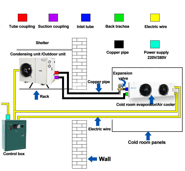 Fabrication d'unité de réfrigération d'inverseur de chambre froide d'évaporateur d'unité de condensation d'EMTH