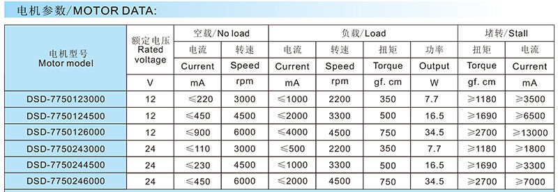 DSD 37mm DC Gear Motor 520 528 555 12V 24V High Quality High Torque Spur Geared DC Motor factory