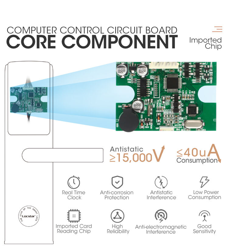 Locstar Keyless Deadbolt Key Card System Best For Sale Hotel Door Lock details