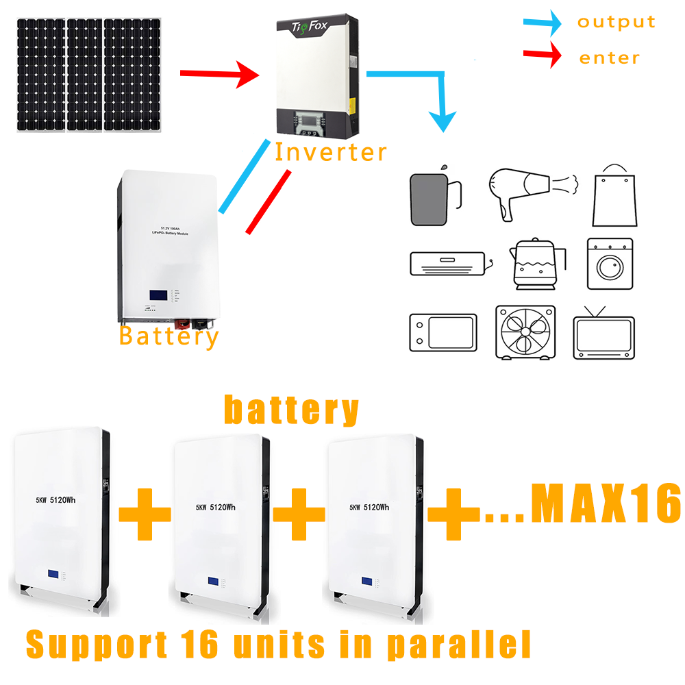 OEM Wall mounted Power Battery 10Kwh 3Kwh 5KWH Energy Storage Battery LiFePO4 Lithium Battery Solar Energy System Powerwal factory