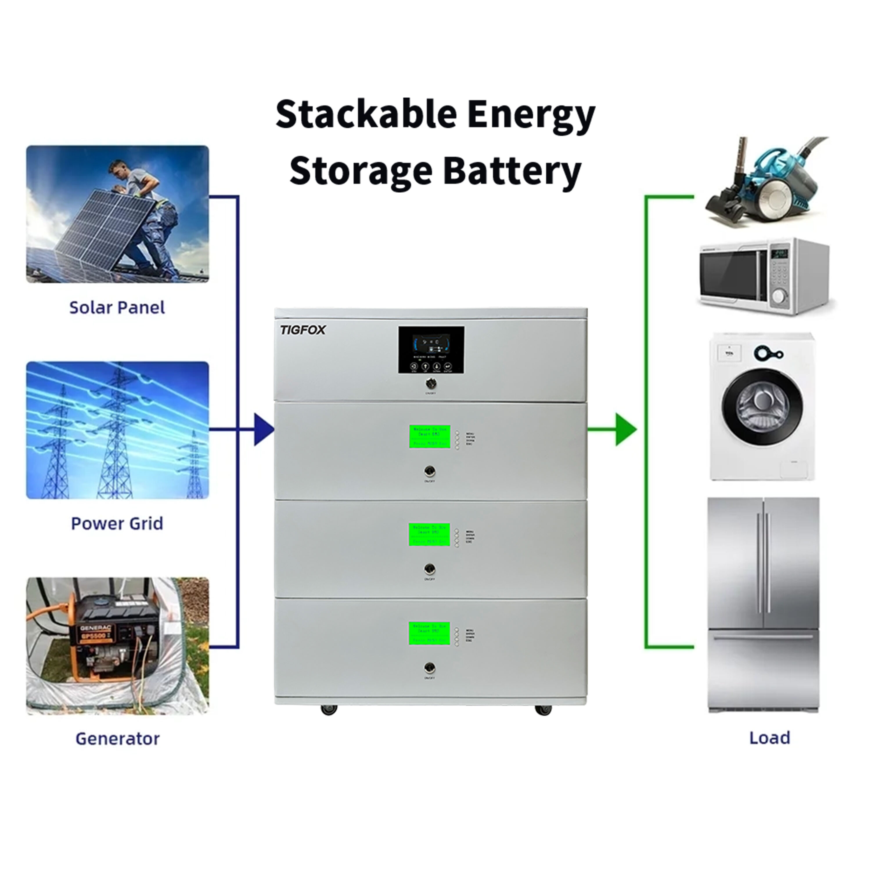 TIGFOX  All In One Lithium Ion Batteries 51.2v 100ah LiFePO4 Battery Home Energy Storage System