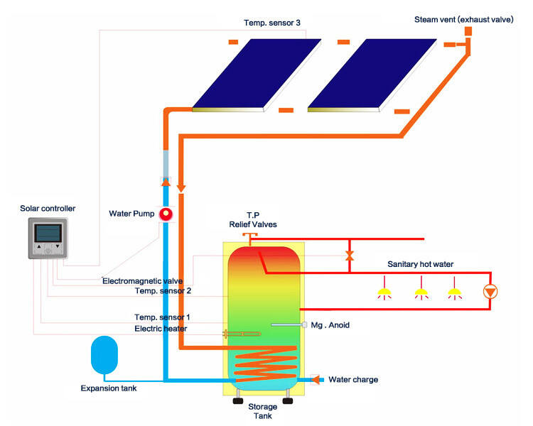 SST thermodynamic water solar heat pump system+wallmounted solar water heater with backup heat pump manufacture