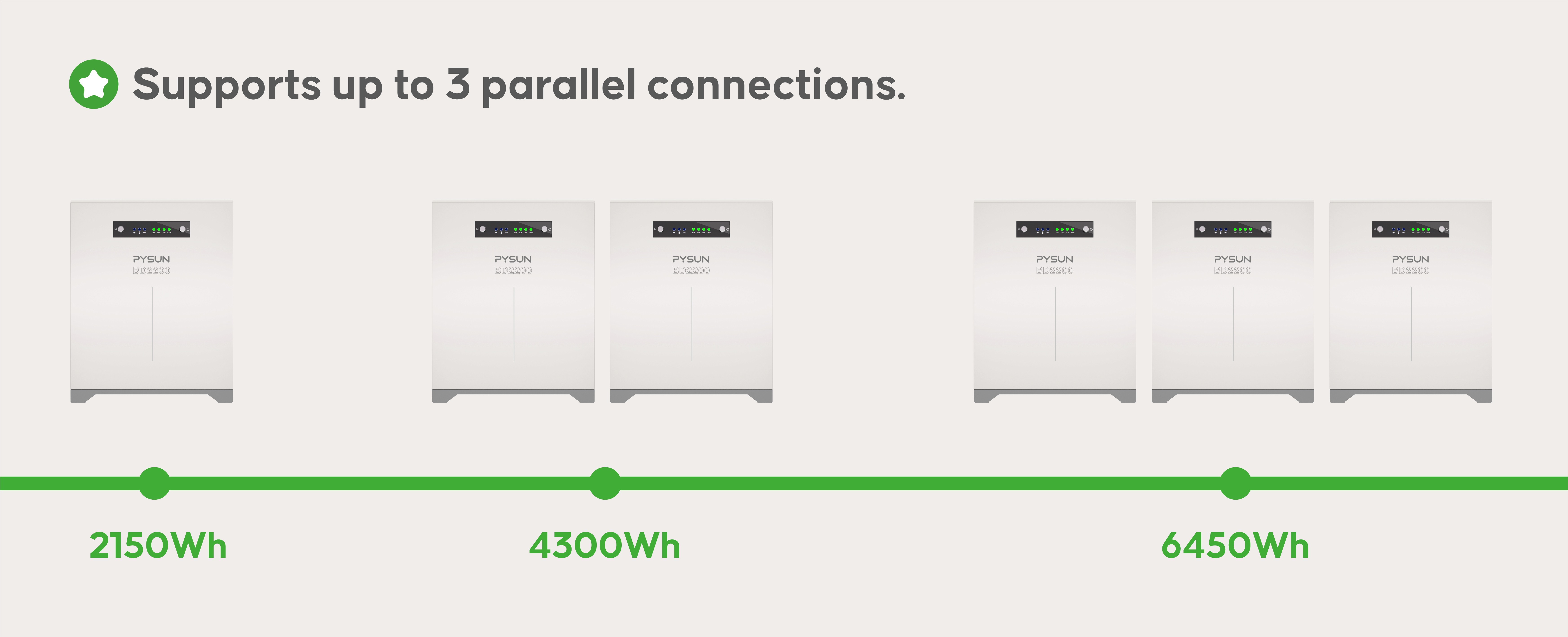 PYSUN Balcony Solar Seto Solar Inverter 1500watt Balcony Power Plant Power Station Plug & Play supplier