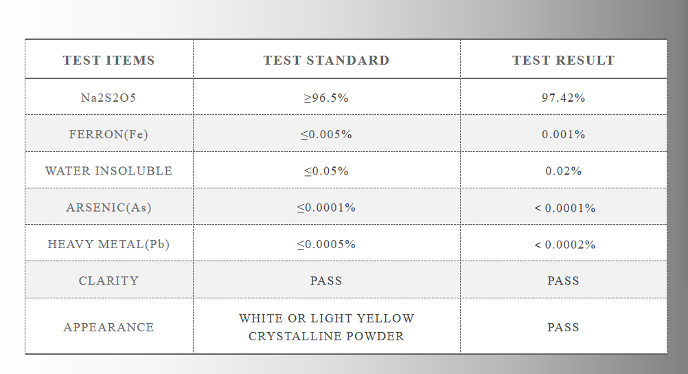 Sodium Metabisulphite White Powder Industrial Food Grade Sodium Metabisulfite factory